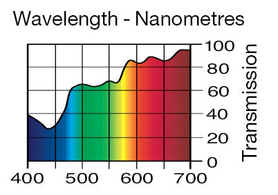 Lee Filters 442 1/2 CTS - 48" x 25' Roll - Grip Support Store