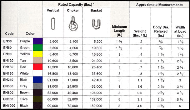 POLYESTER ROUND SLING, BLACK - Grip Support Store