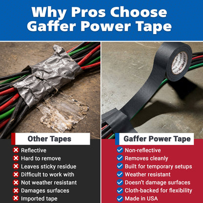Gaffer Tape — Grey 2" x 30yd