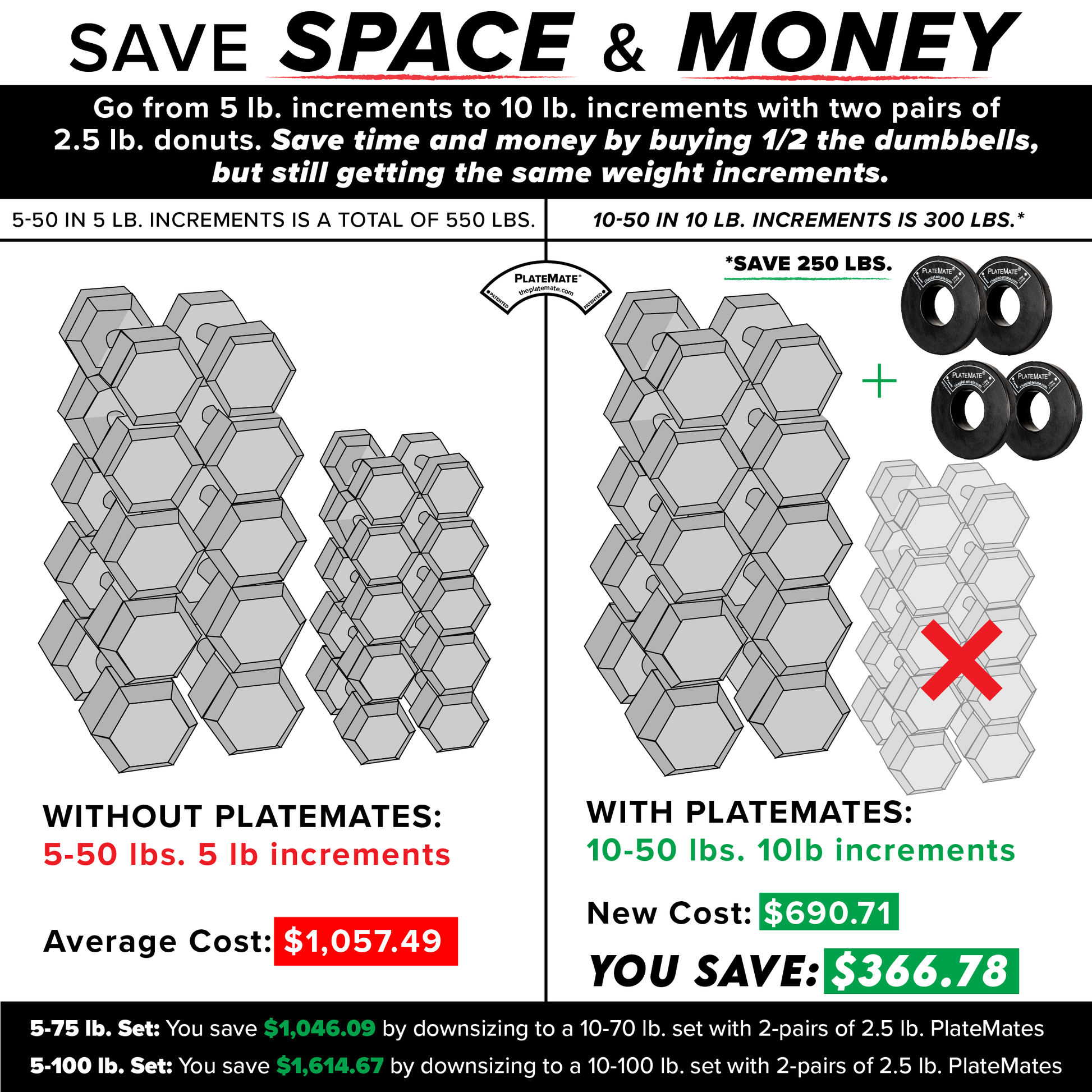 2.5 lb Donut PlateMate (Pair) - Grip Support Store