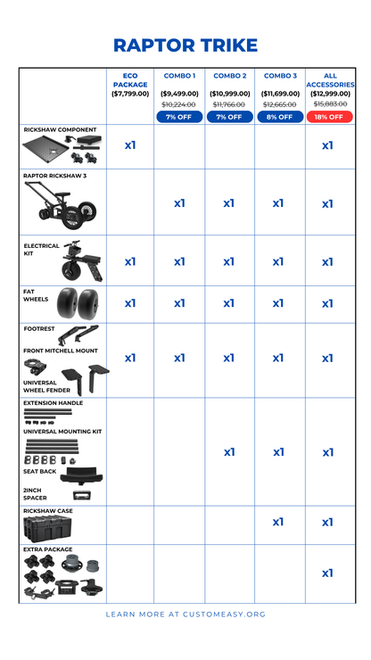 Raptor Trike product configuration chart with various components and pricing.