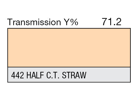 Lee Technical Filter Gel Sheets - Grip Support Store