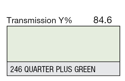 Lee Technical Filter Gel Sheets - Grip Support Store