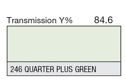 Lee Technical Filter Gel Sheets - Grip Support Store