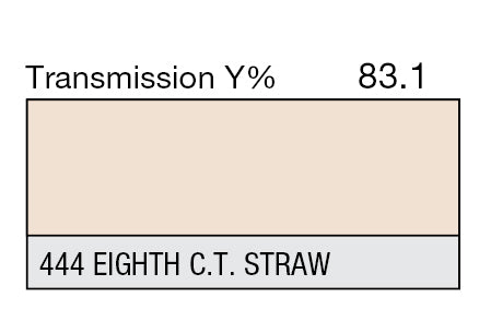 Lee Technical Filter Gel Sheets - Grip Support Store
