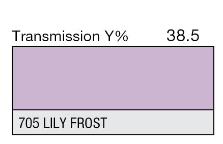 Lee Color Effect Gel Sheets 500-798 - Grip Support Store