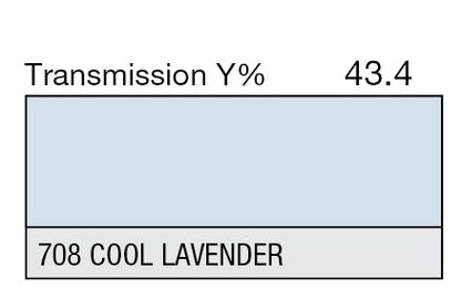 Lee Color Effect Gel Sheets 500-798 - Grip Support Store