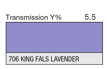 Lee Color Effect Gel Sheets 500-798 - Grip Support Store