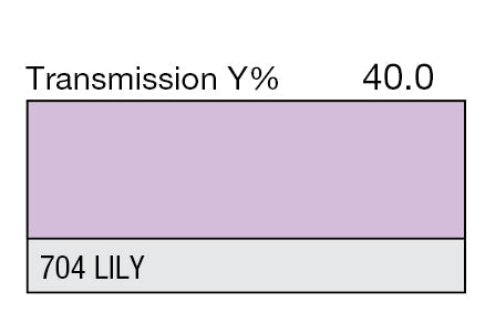 Lee Color Effect Gel Sheets 500-798 - Grip Support Store