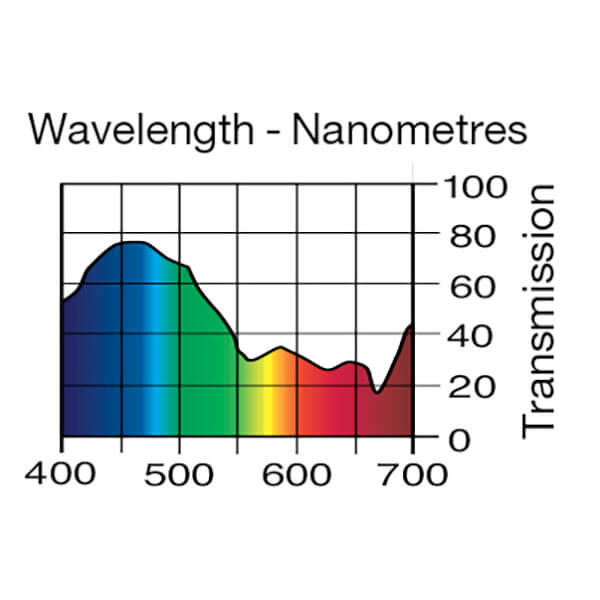 Lee Filters 201 Full CTB - 48" x 25' Roll - Grip Support Store