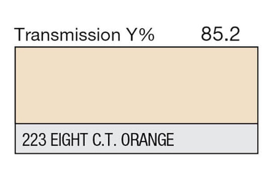 Lee Filters 223 1/8 CTO - 48" x 25' Roll - Grip Support Store