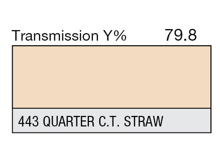 Lee Filters 443 1/4 CTS - 48" x 25' Roll - Grip Support Store