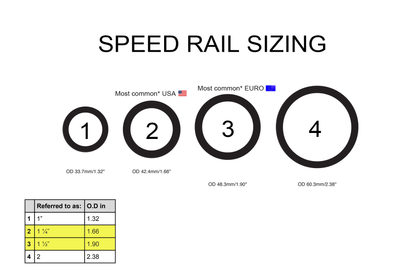 Schedule 40 Speed Rail (1") - Grip Support Store