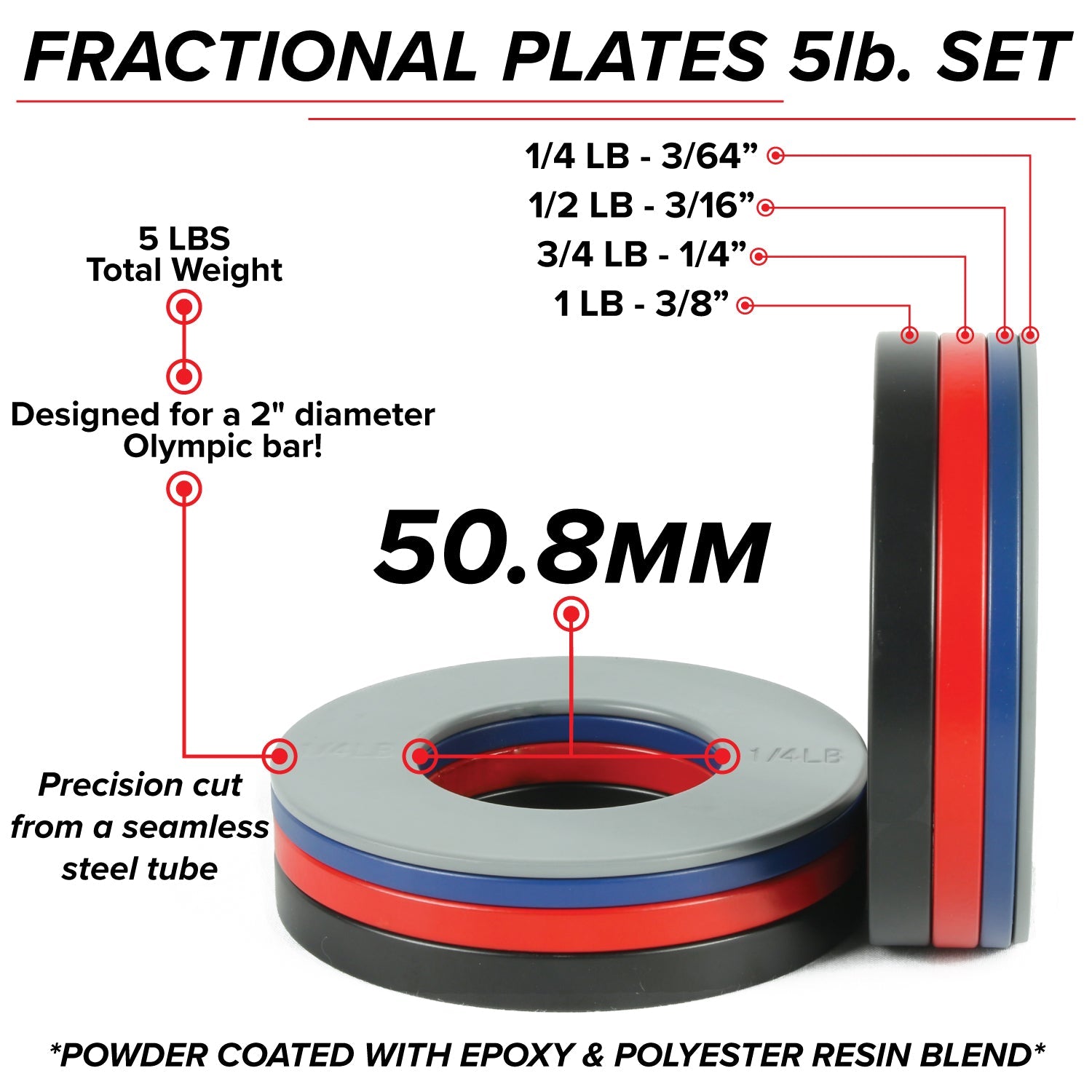 Fractional Plates (5lb. Set) - Grip Support Store