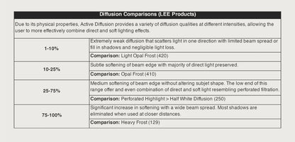 40 x 40 ACTIVE DIFFUSION PACKAGE - Pre Order - Grip Support Store